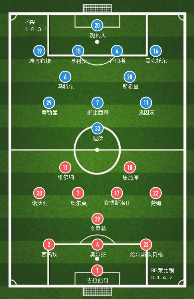 科隆vs莱比锡红牛怎么还没开赛,科隆vs莱比锡红牛1比1算平负吗